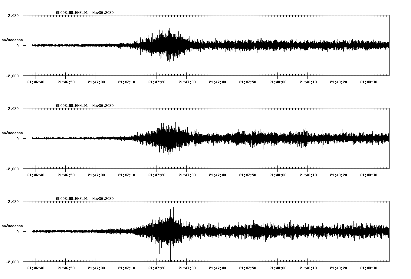 NetQuakes seismogram
