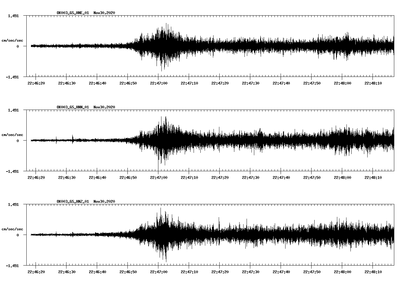 NetQuakes seismogram