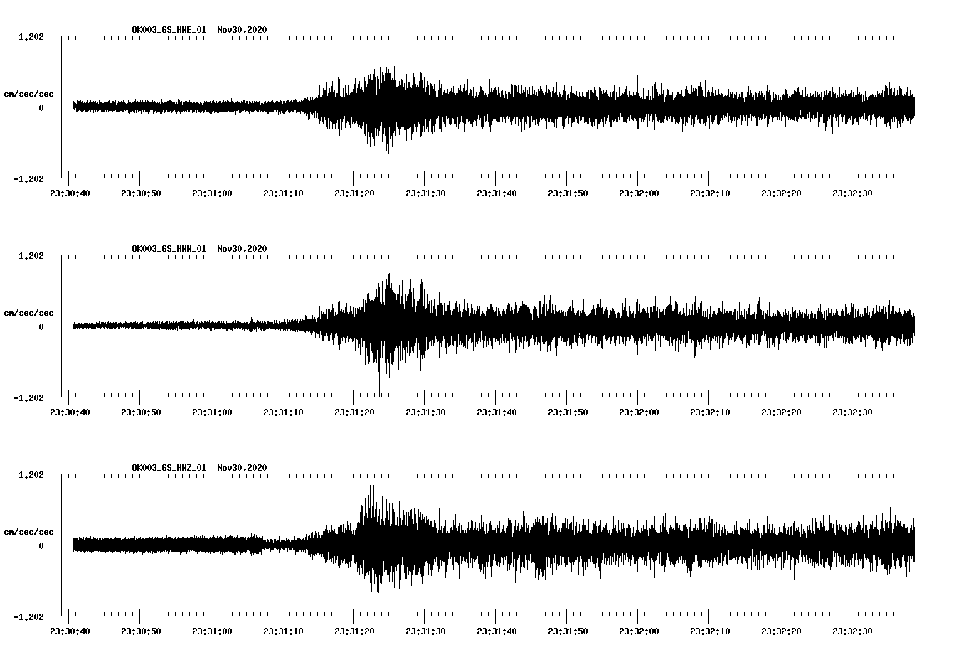 NetQuakes seismogram