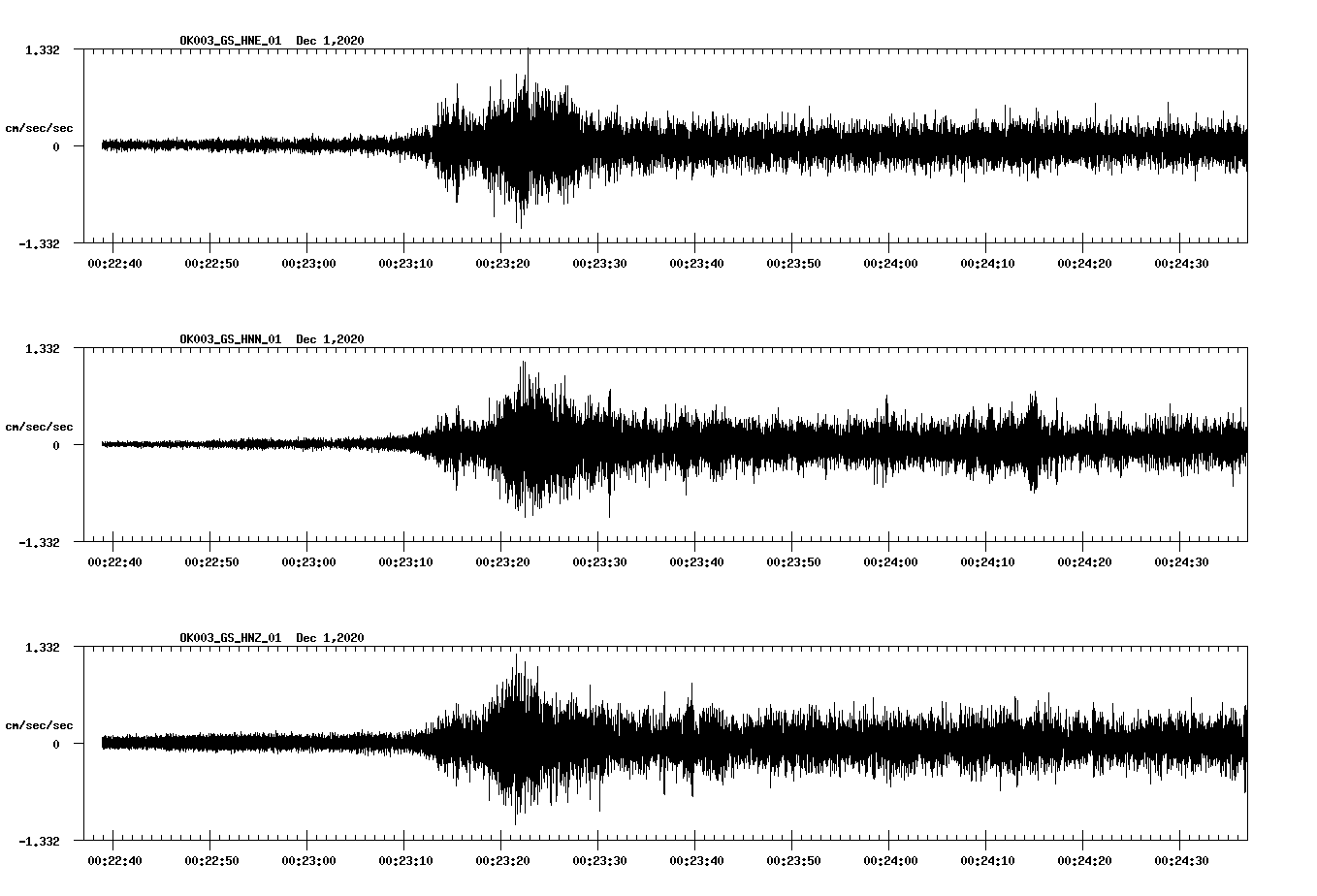 NetQuakes seismogram