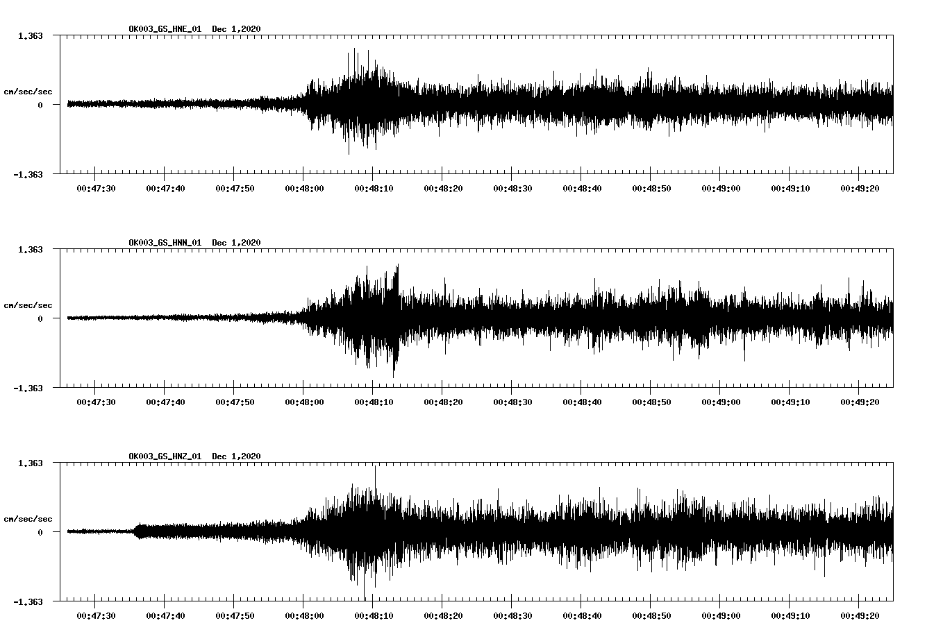 NetQuakes seismogram