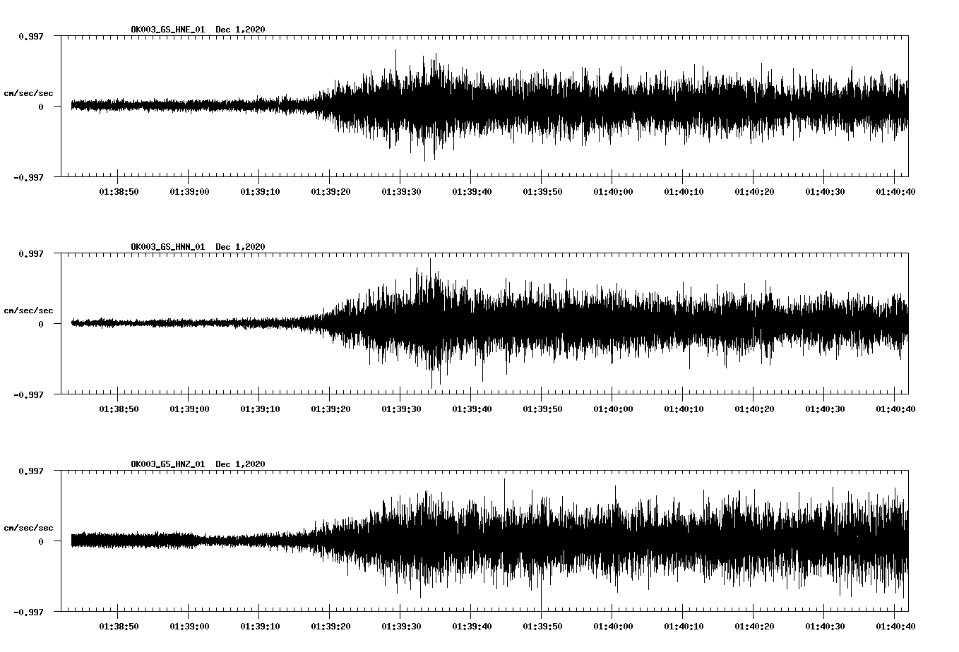 NetQuakes seismogram