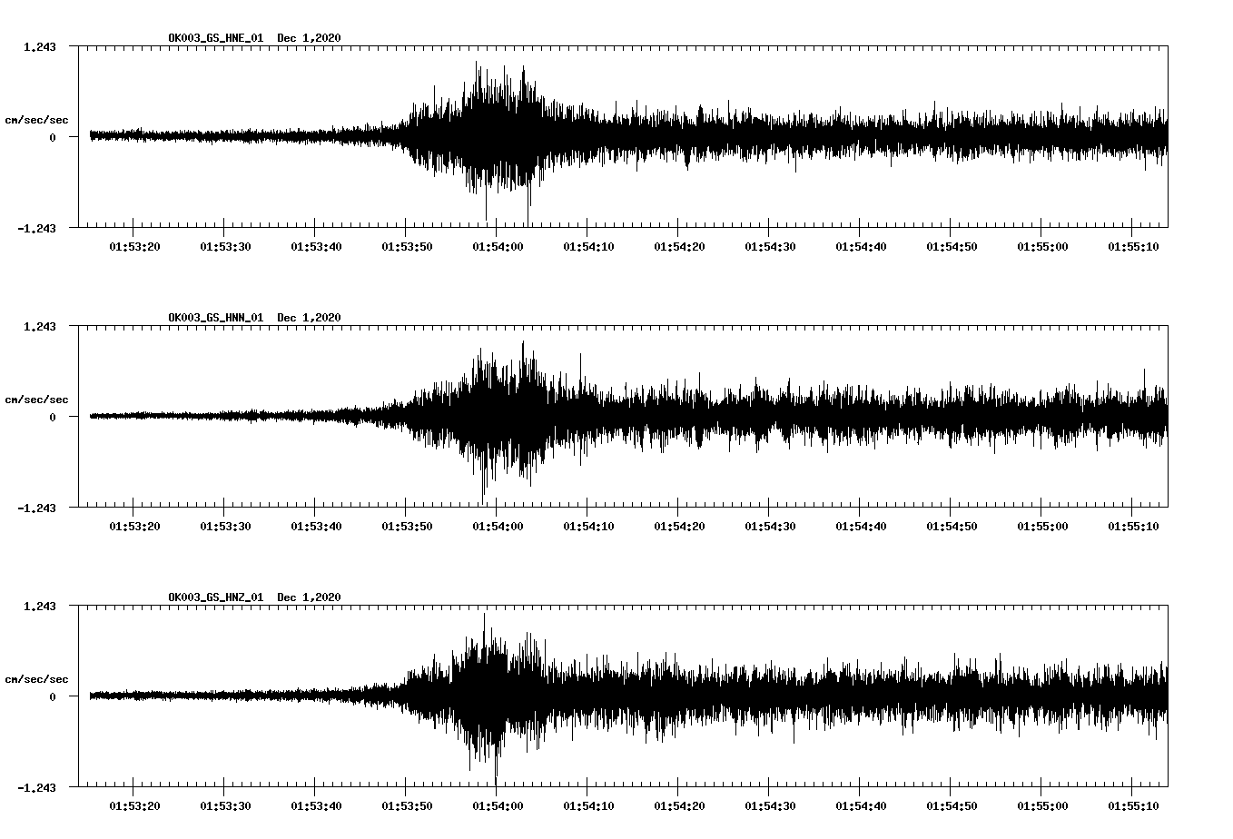 NetQuakes seismogram