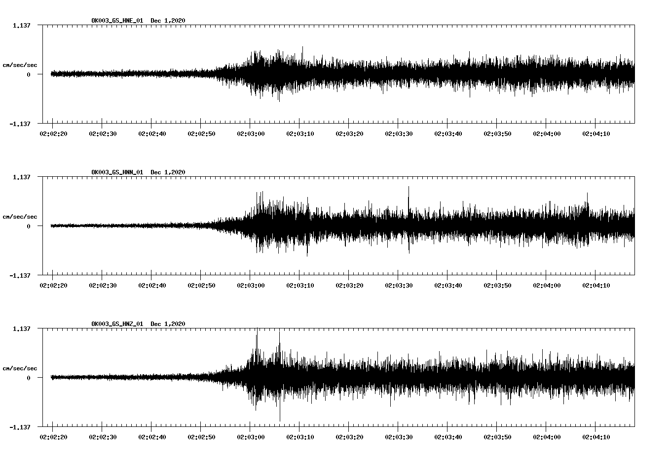 NetQuakes seismogram