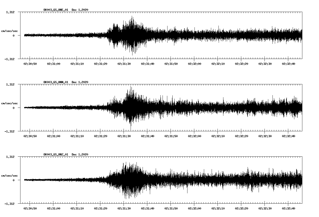 NetQuakes seismogram