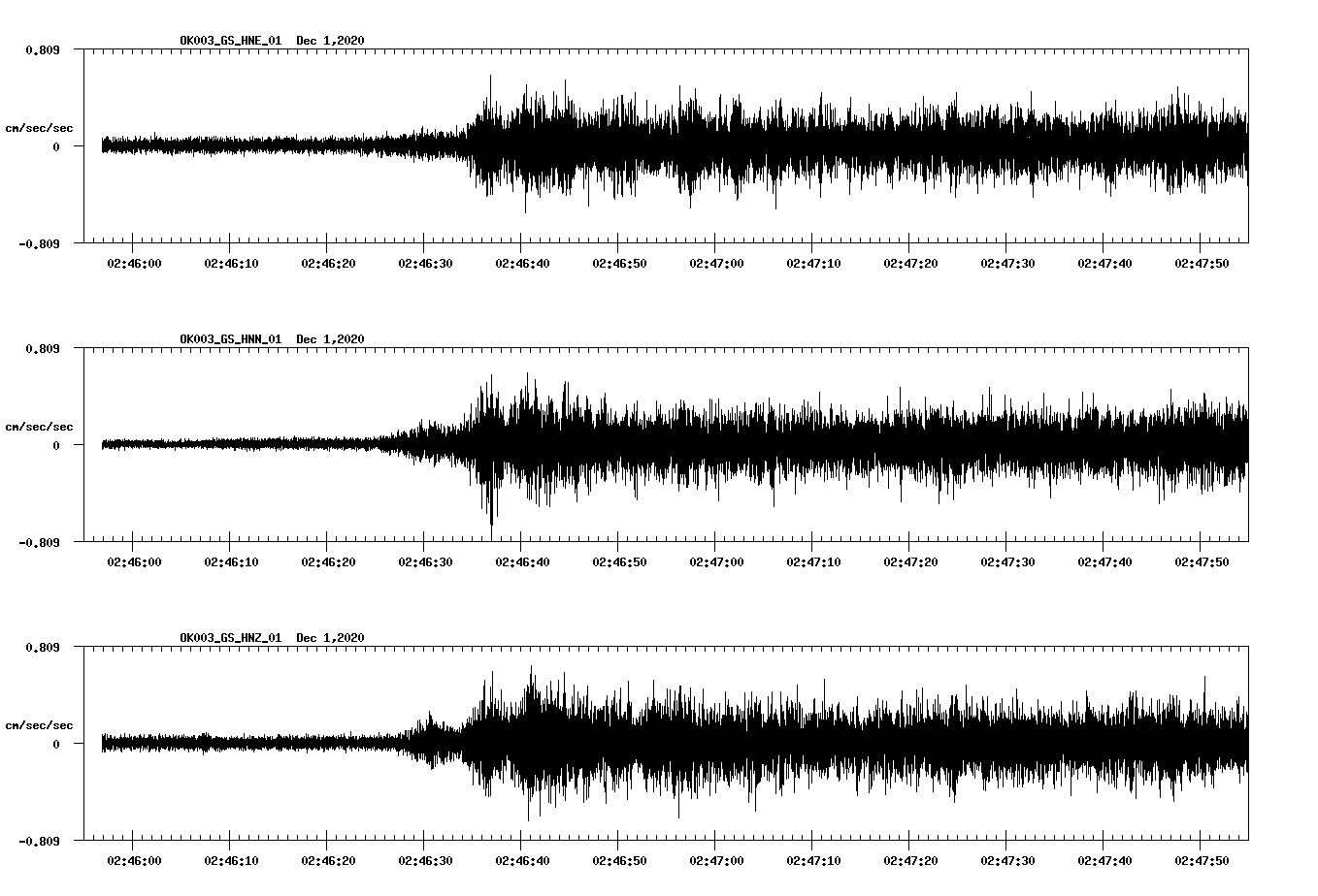 NetQuakes seismogram