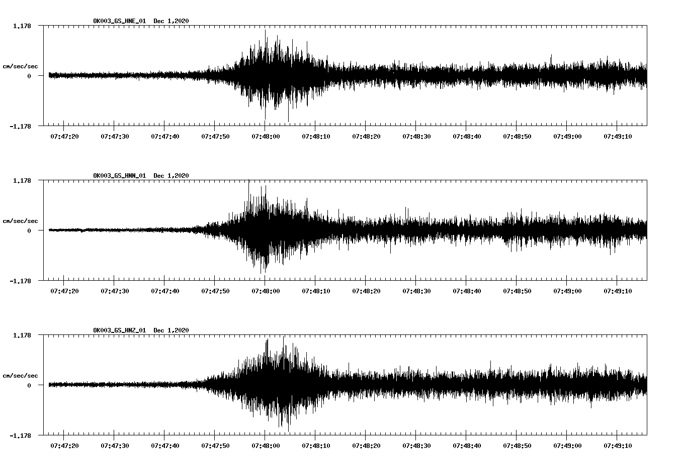 NetQuakes seismogram