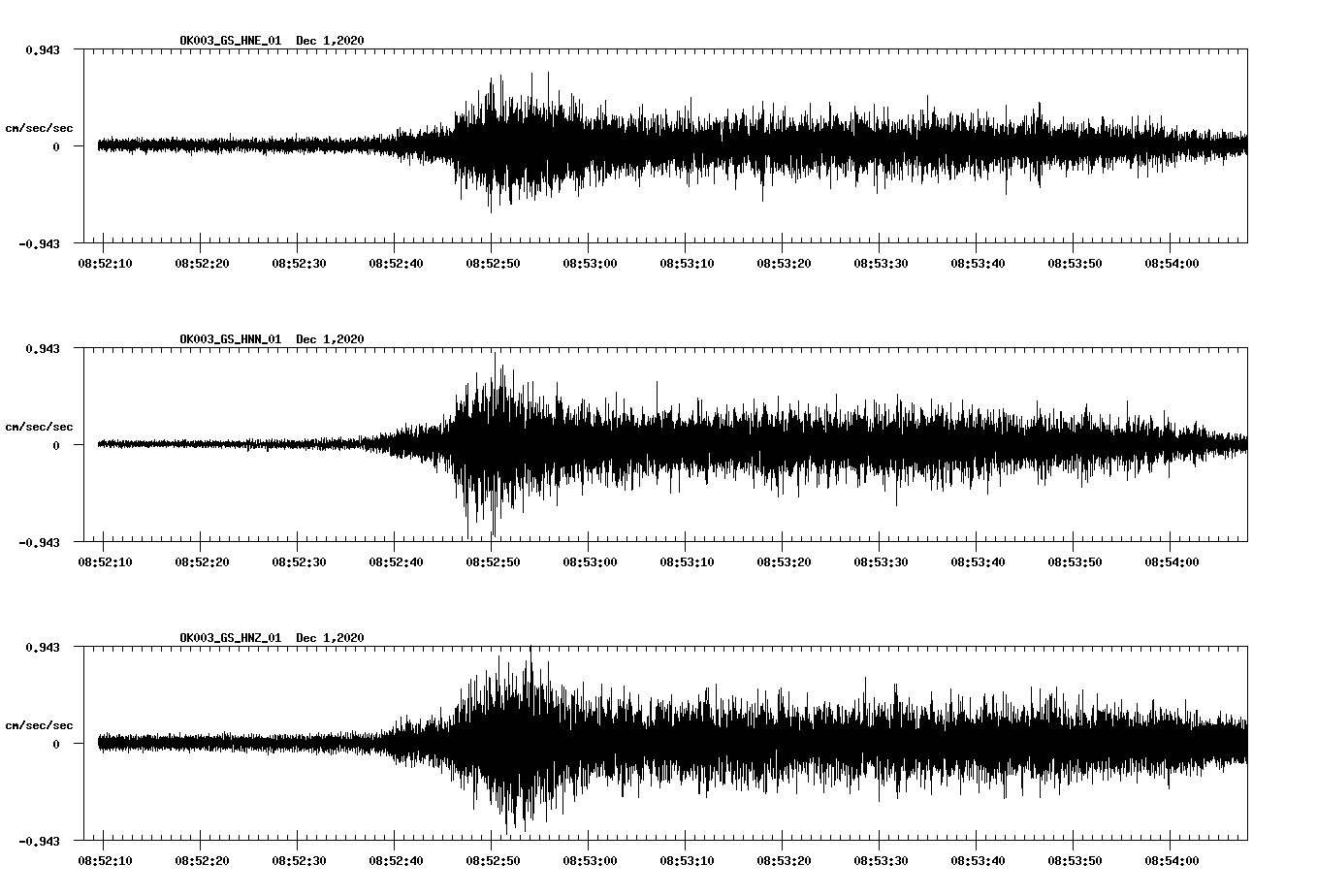 NetQuakes seismogram