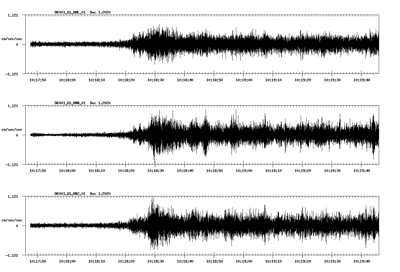 NetQuakes seismogram