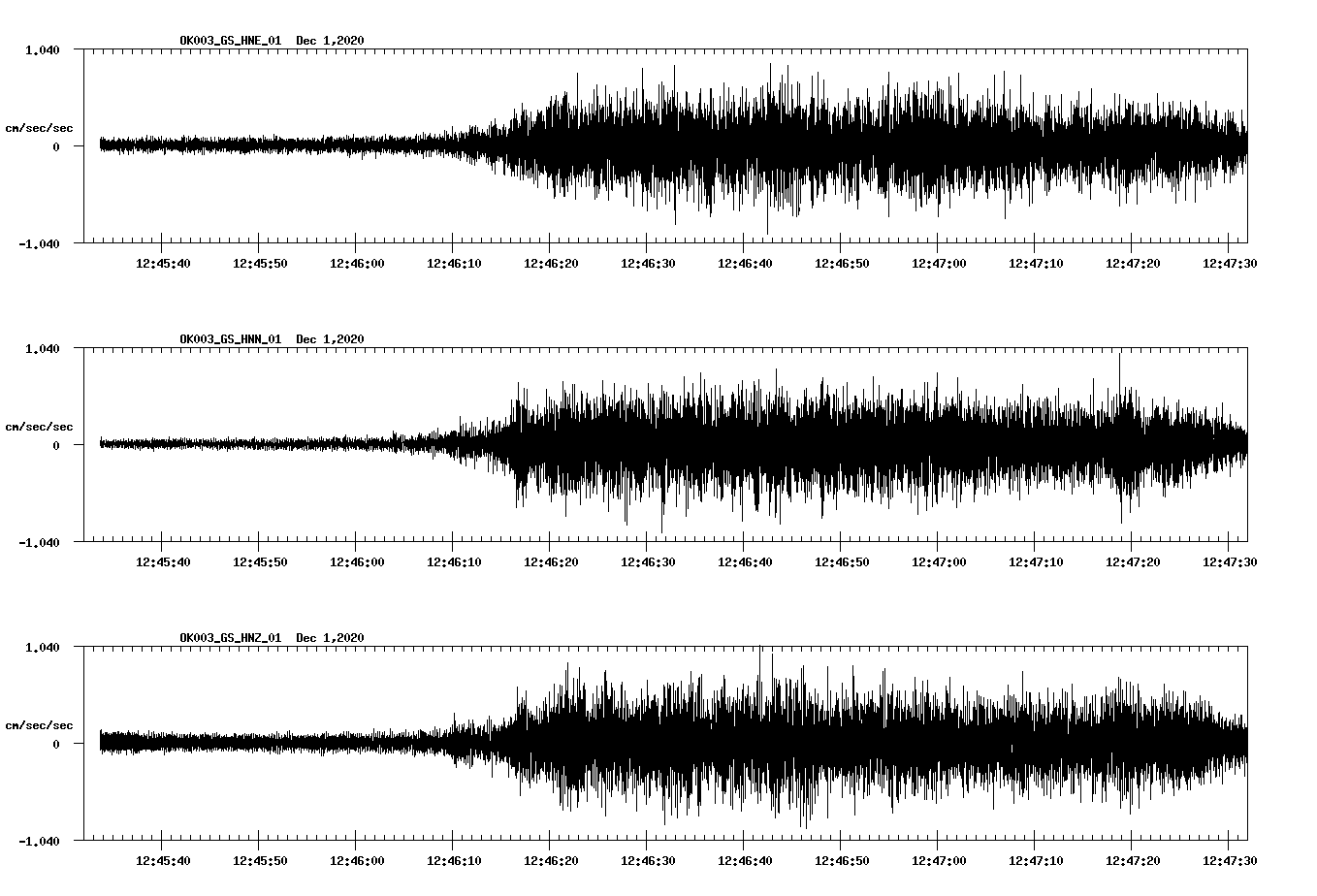 NetQuakes seismogram