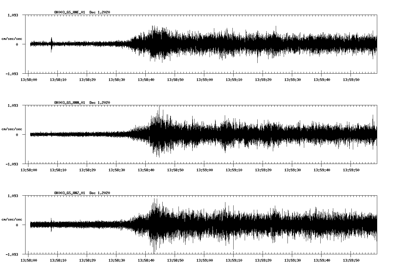 NetQuakes seismogram