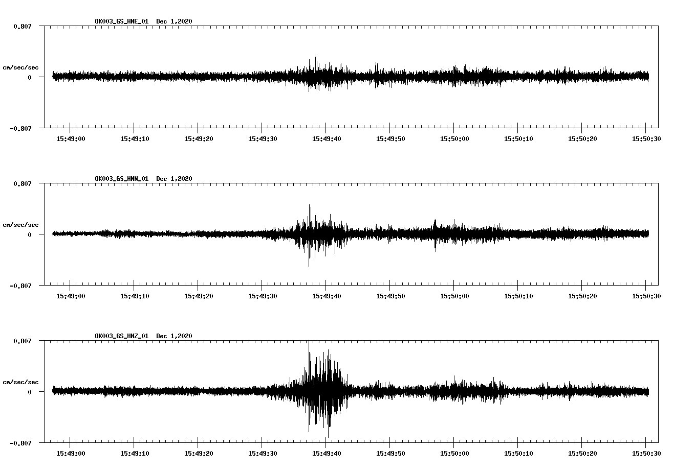 NetQuakes seismogram
