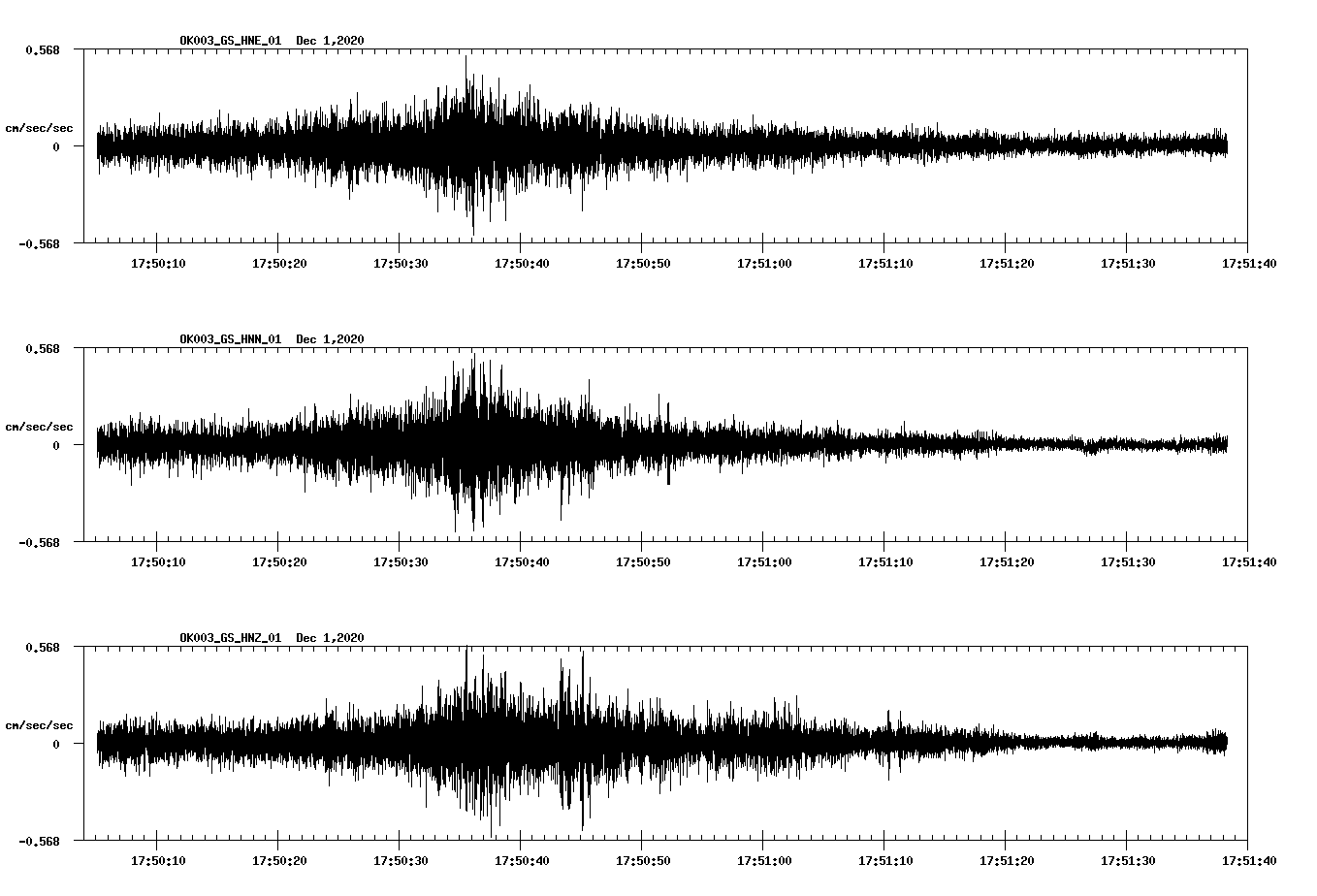 NetQuakes seismogram