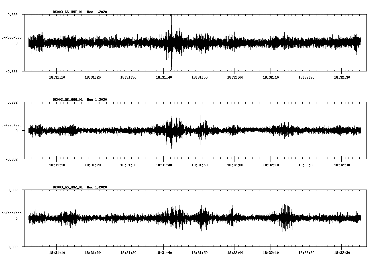 NetQuakes seismogram