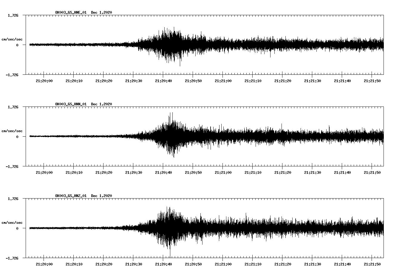 NetQuakes seismogram