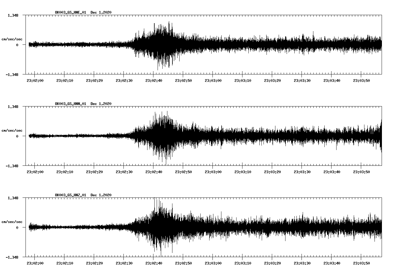 NetQuakes seismogram