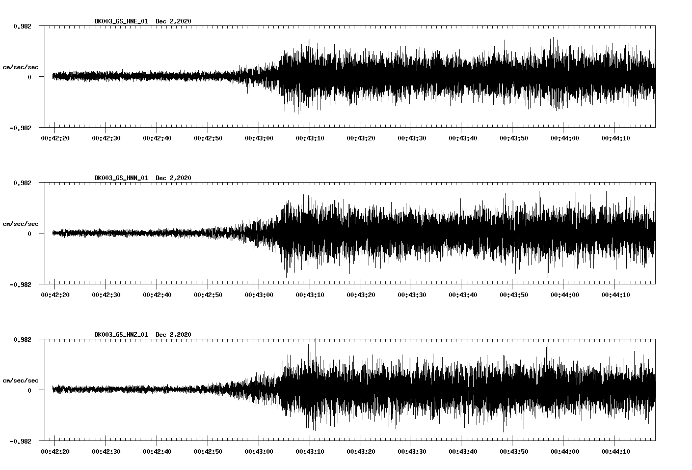 NetQuakes seismogram