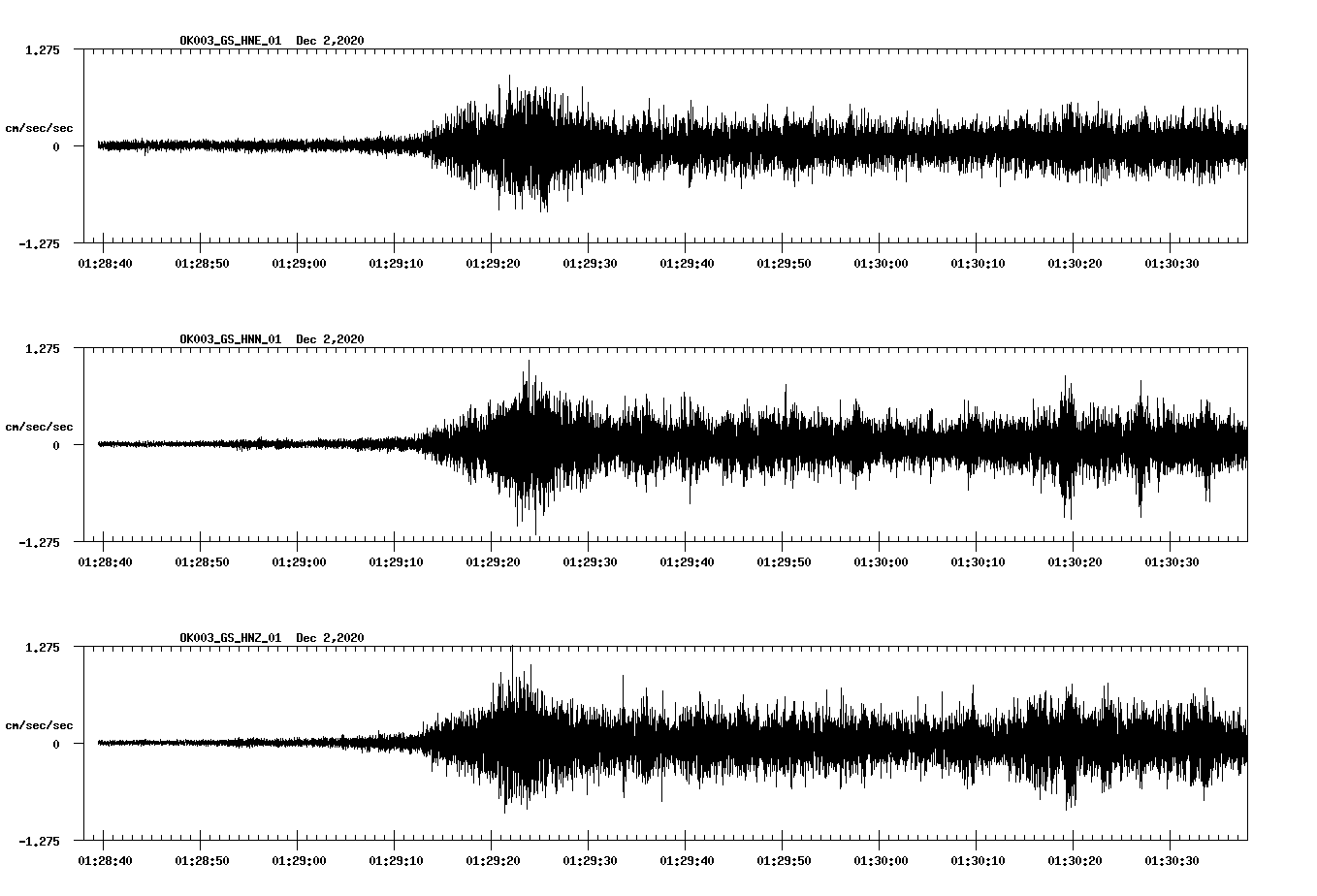 NetQuakes seismogram