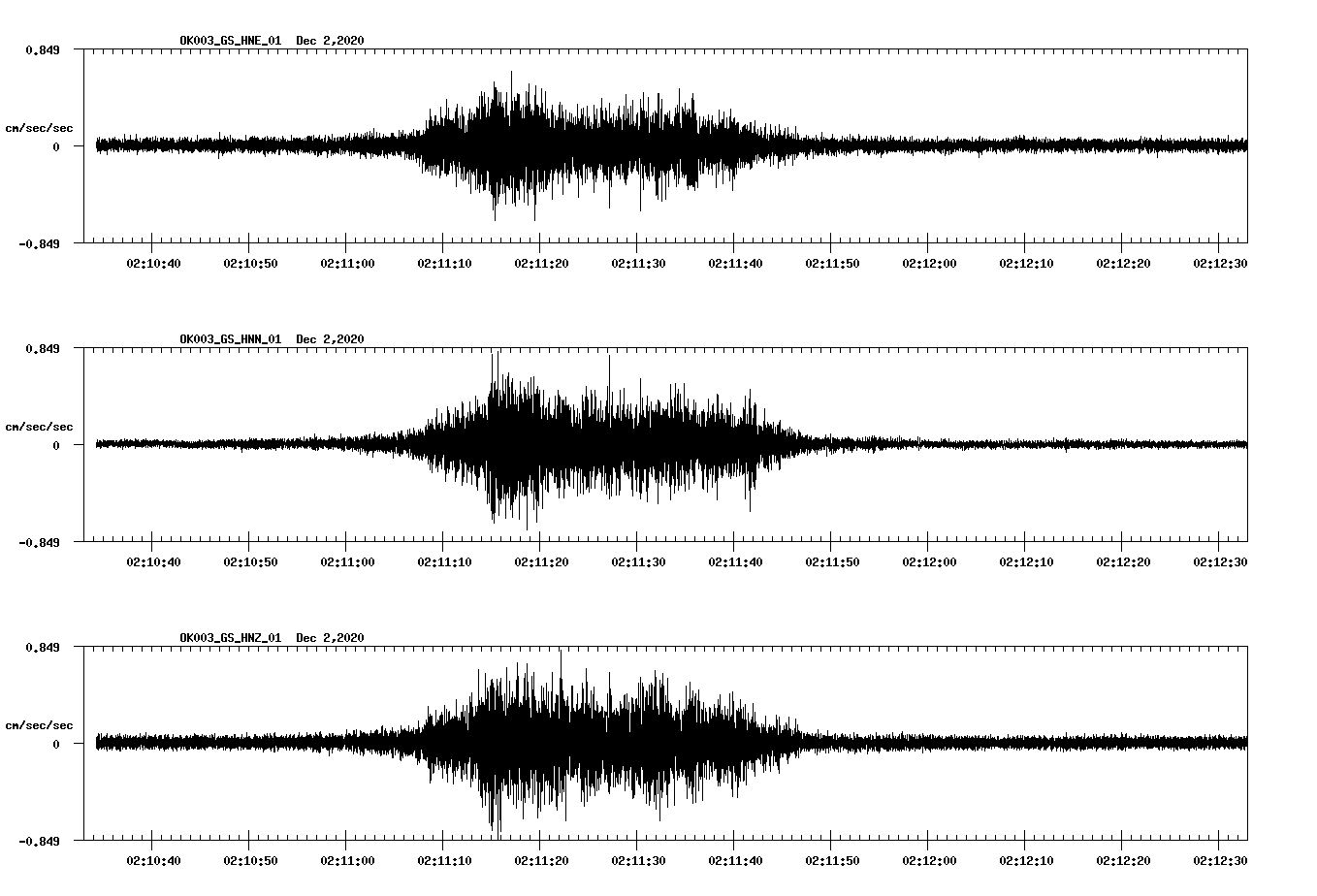 NetQuakes seismogram