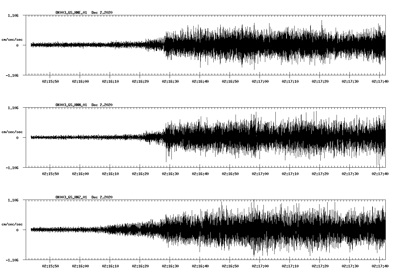 NetQuakes seismogram