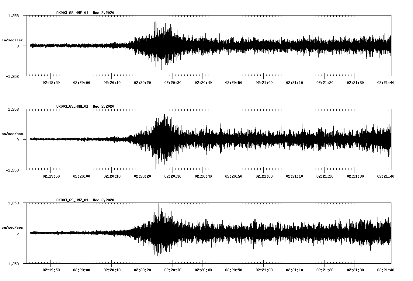NetQuakes seismogram