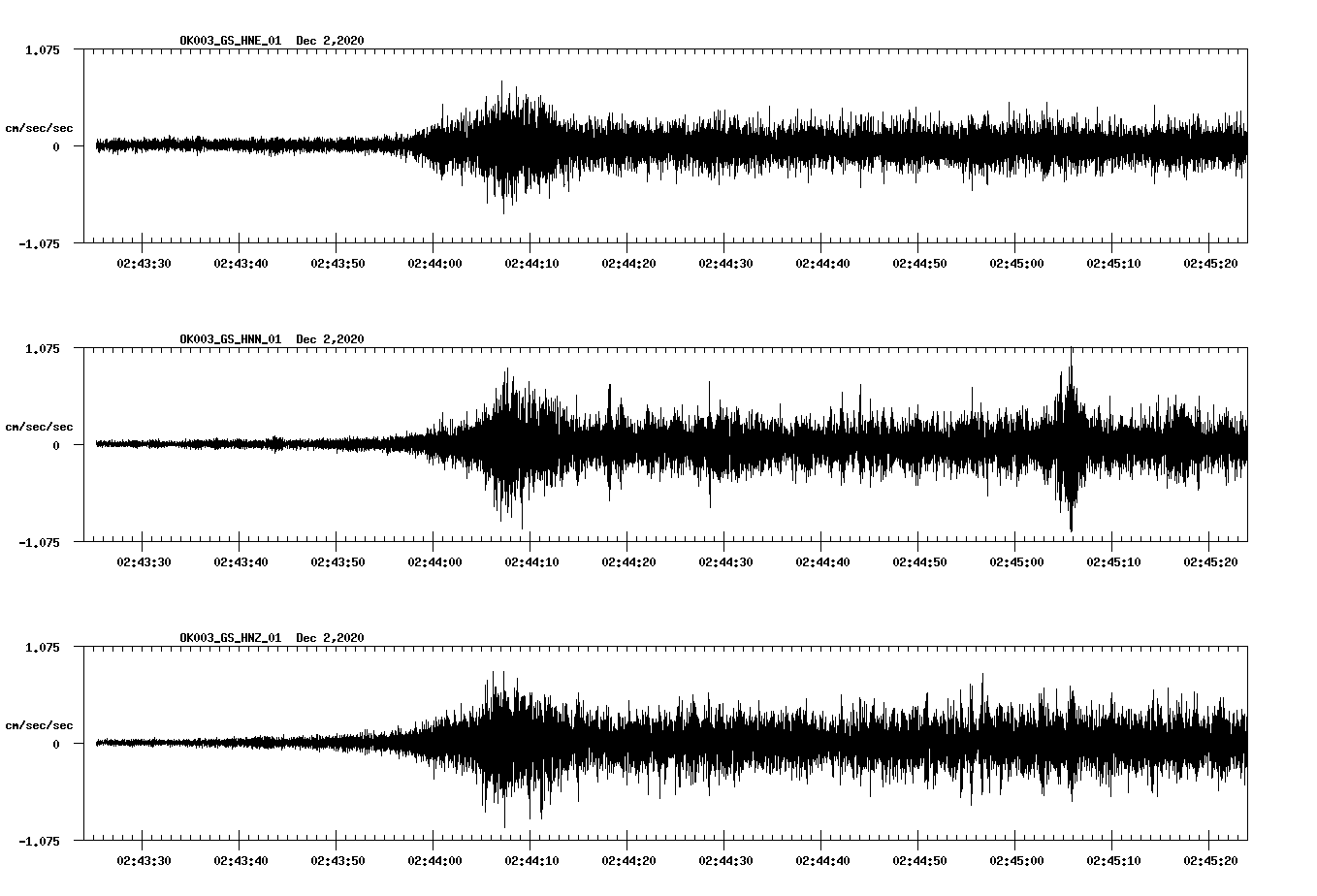 NetQuakes seismogram