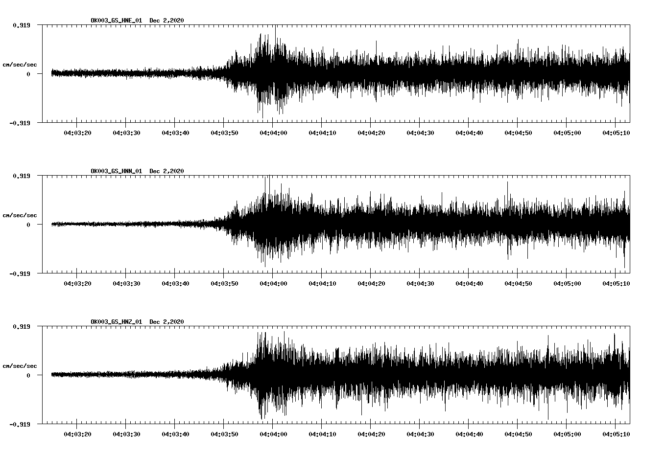 NetQuakes seismogram