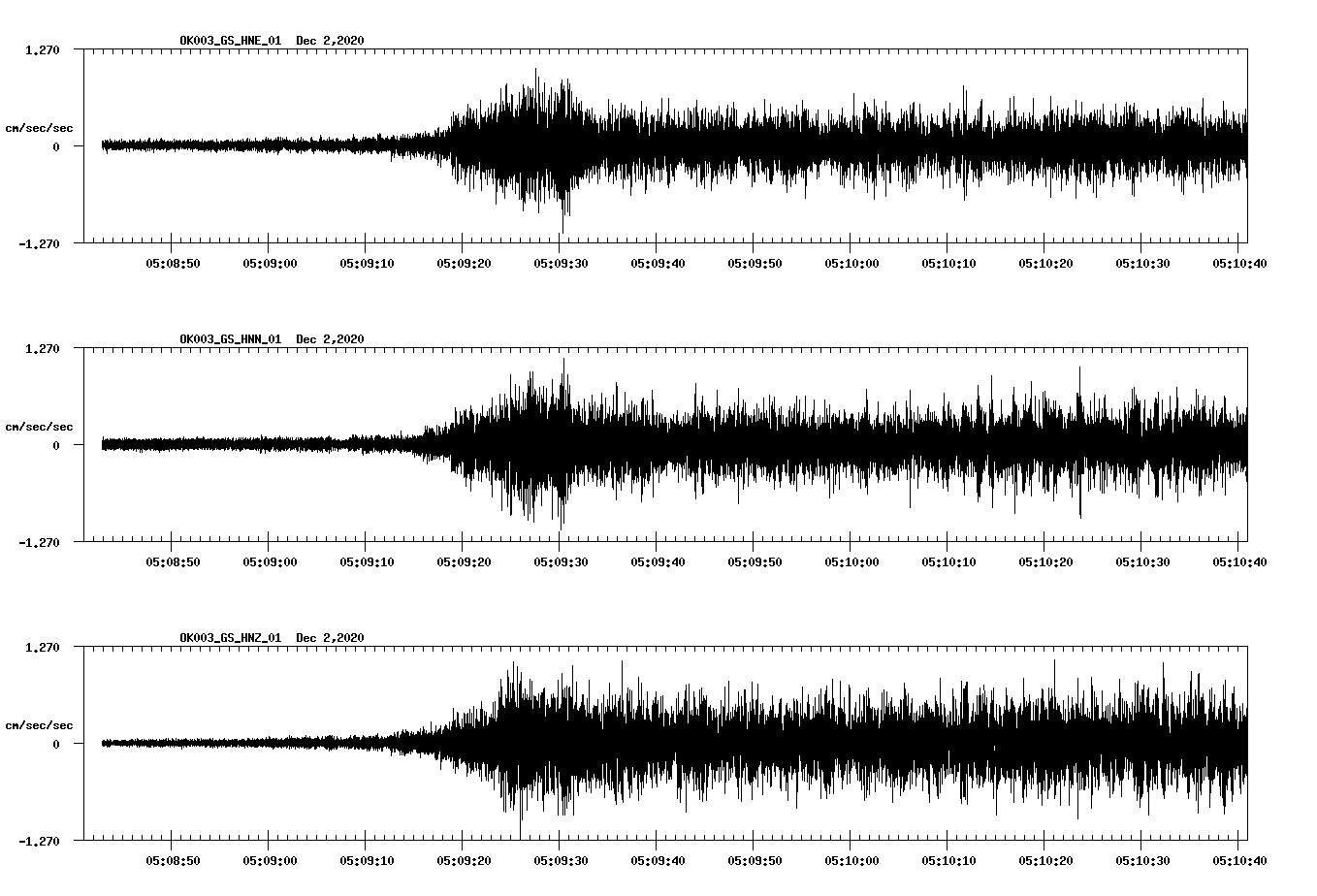 NetQuakes seismogram
