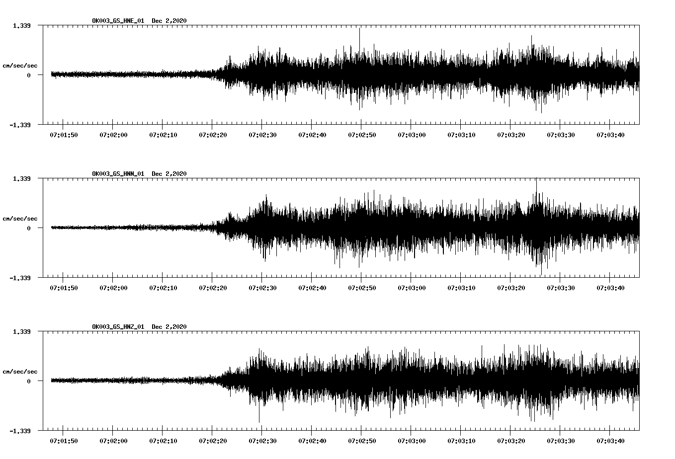 NetQuakes seismogram