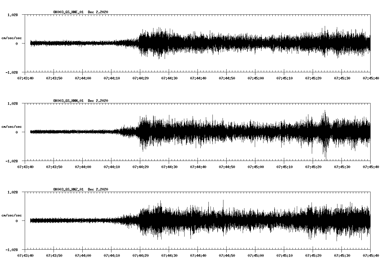 NetQuakes seismogram