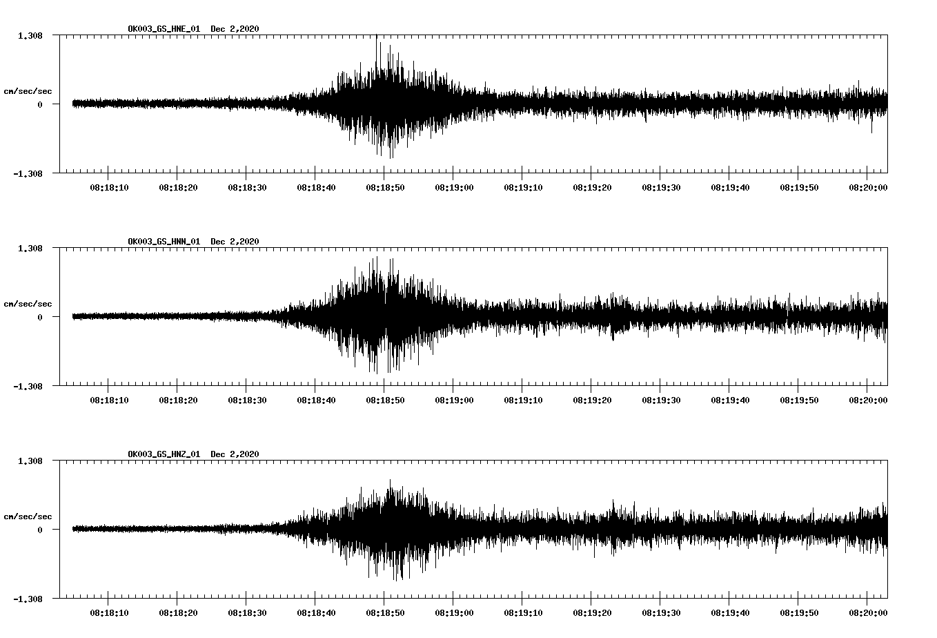 NetQuakes seismogram