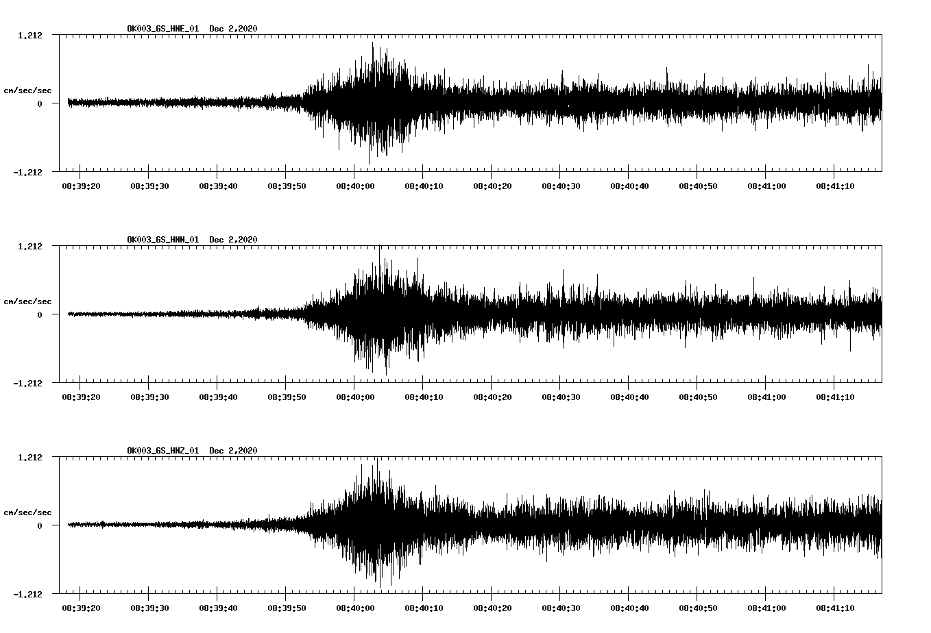 NetQuakes seismogram