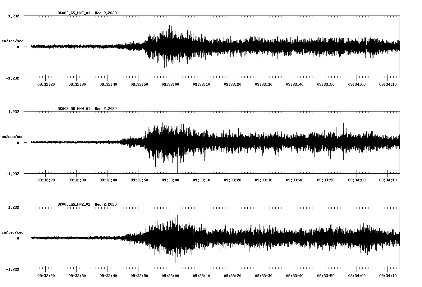 NetQuakes seismogram