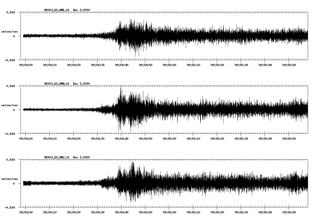 NetQuakes seismogram