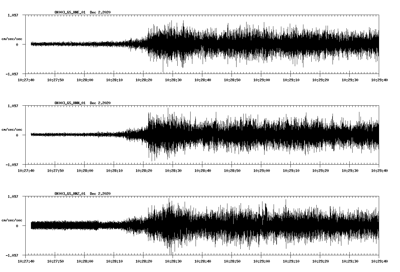 NetQuakes seismogram