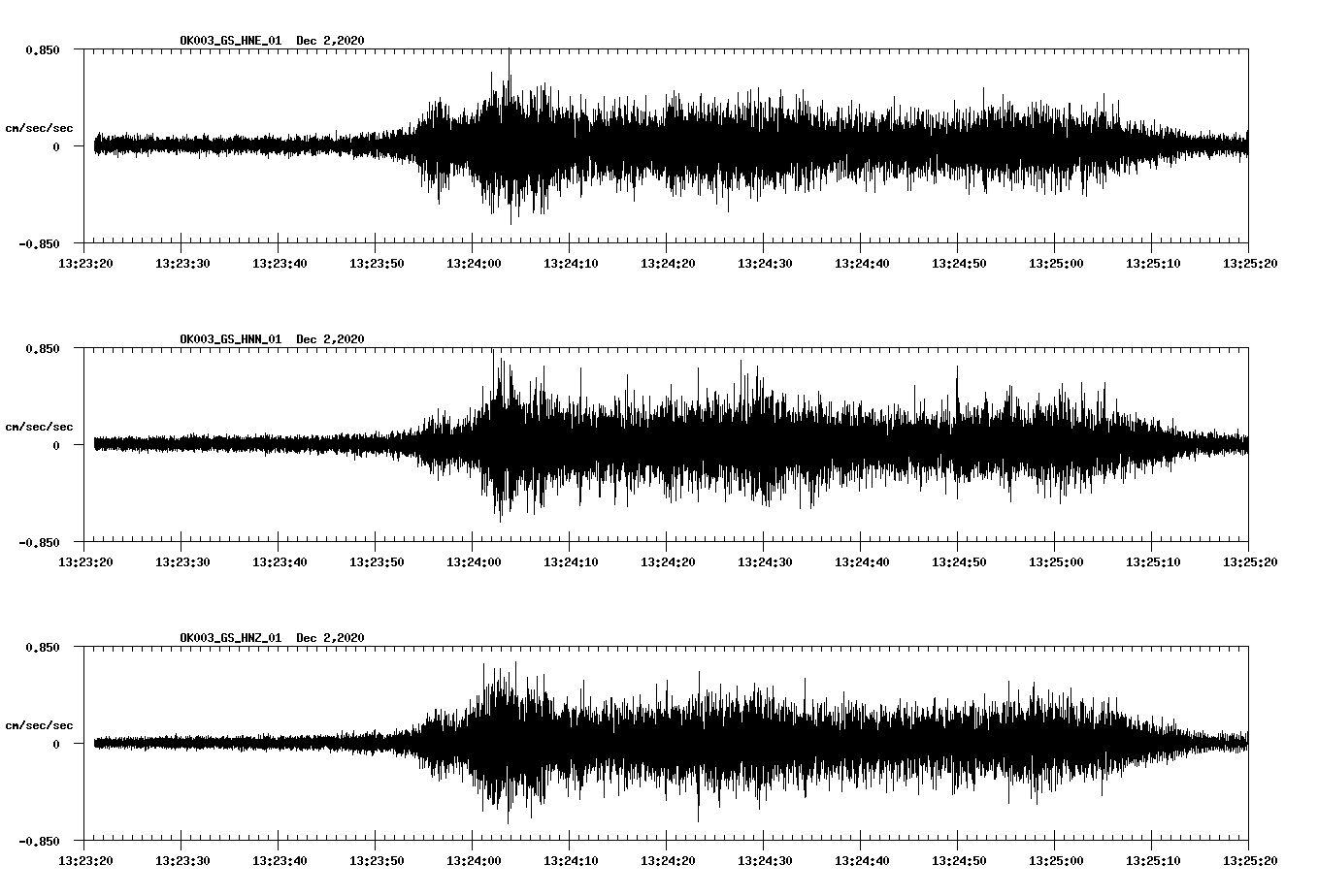 NetQuakes seismogram