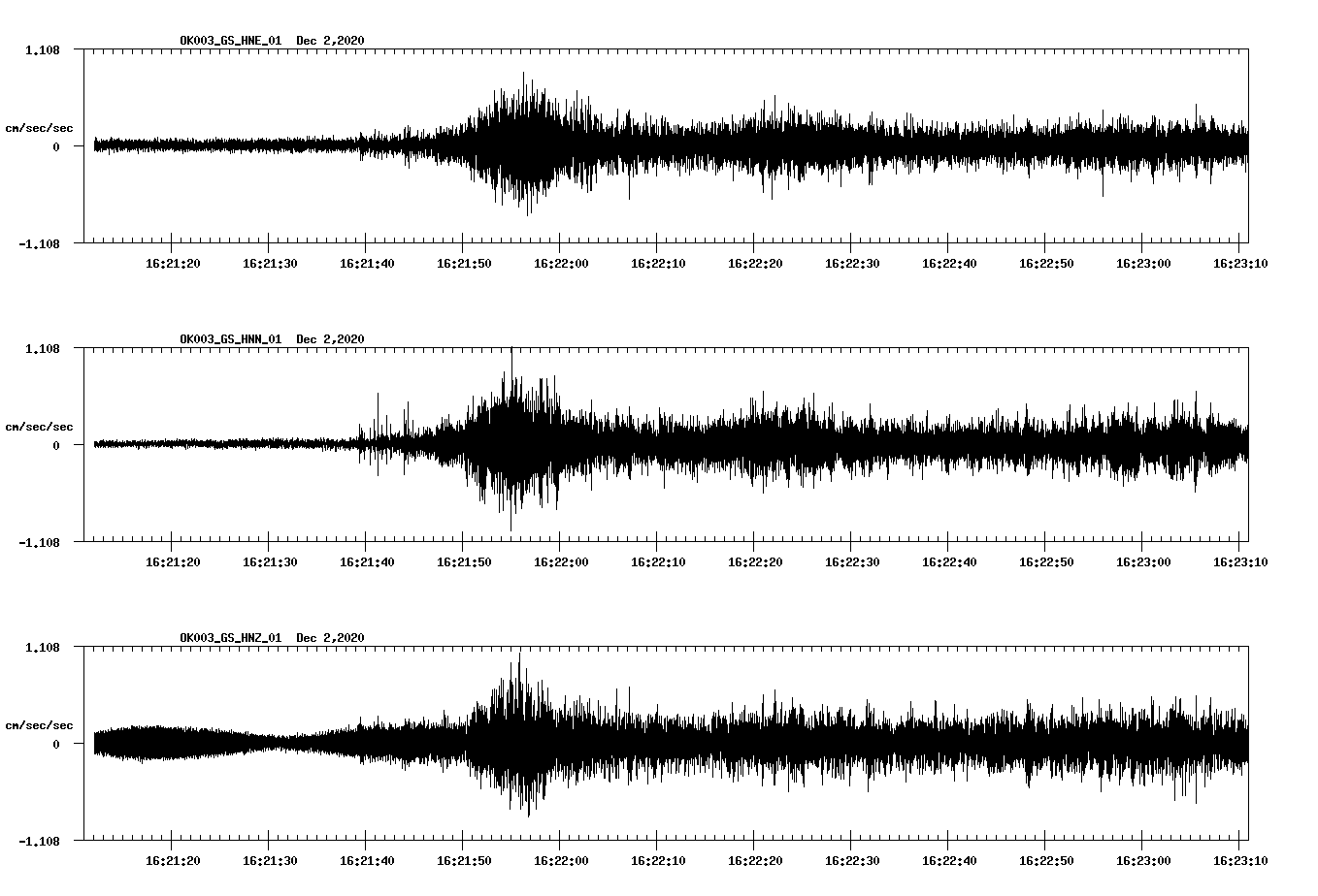 NetQuakes seismogram