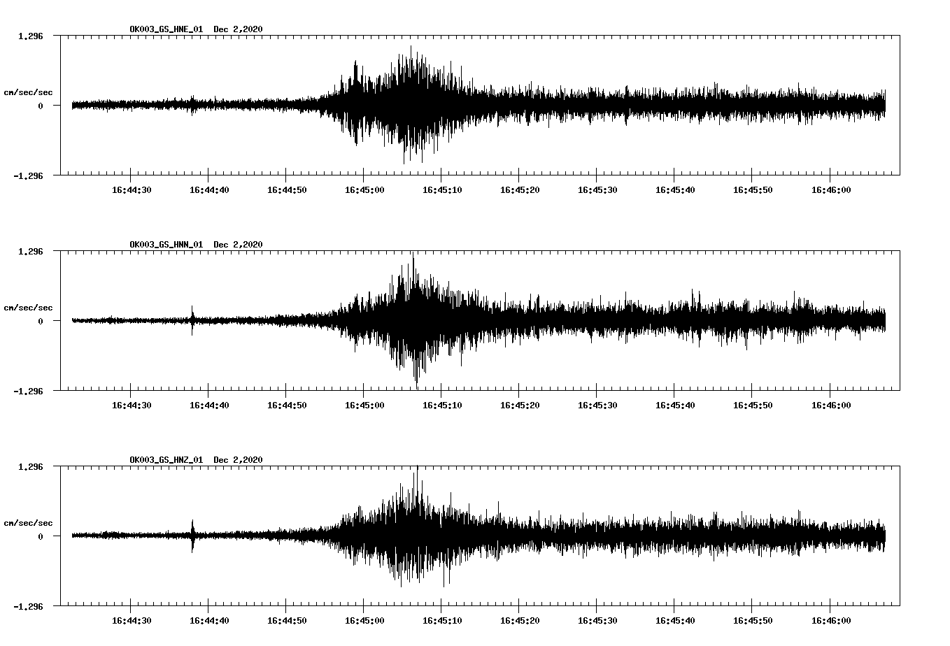 NetQuakes seismogram