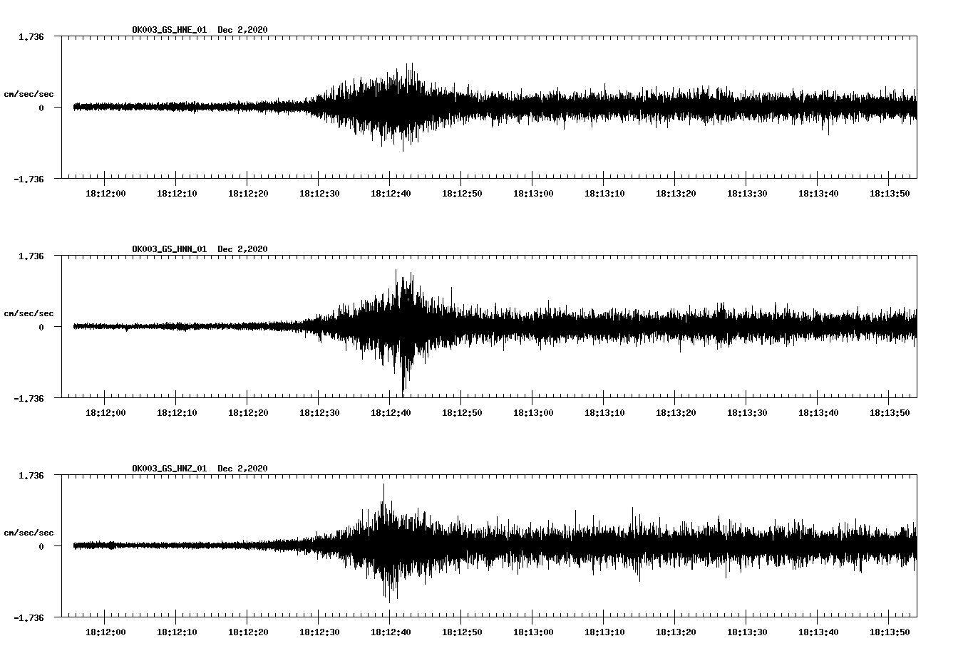 NetQuakes seismogram