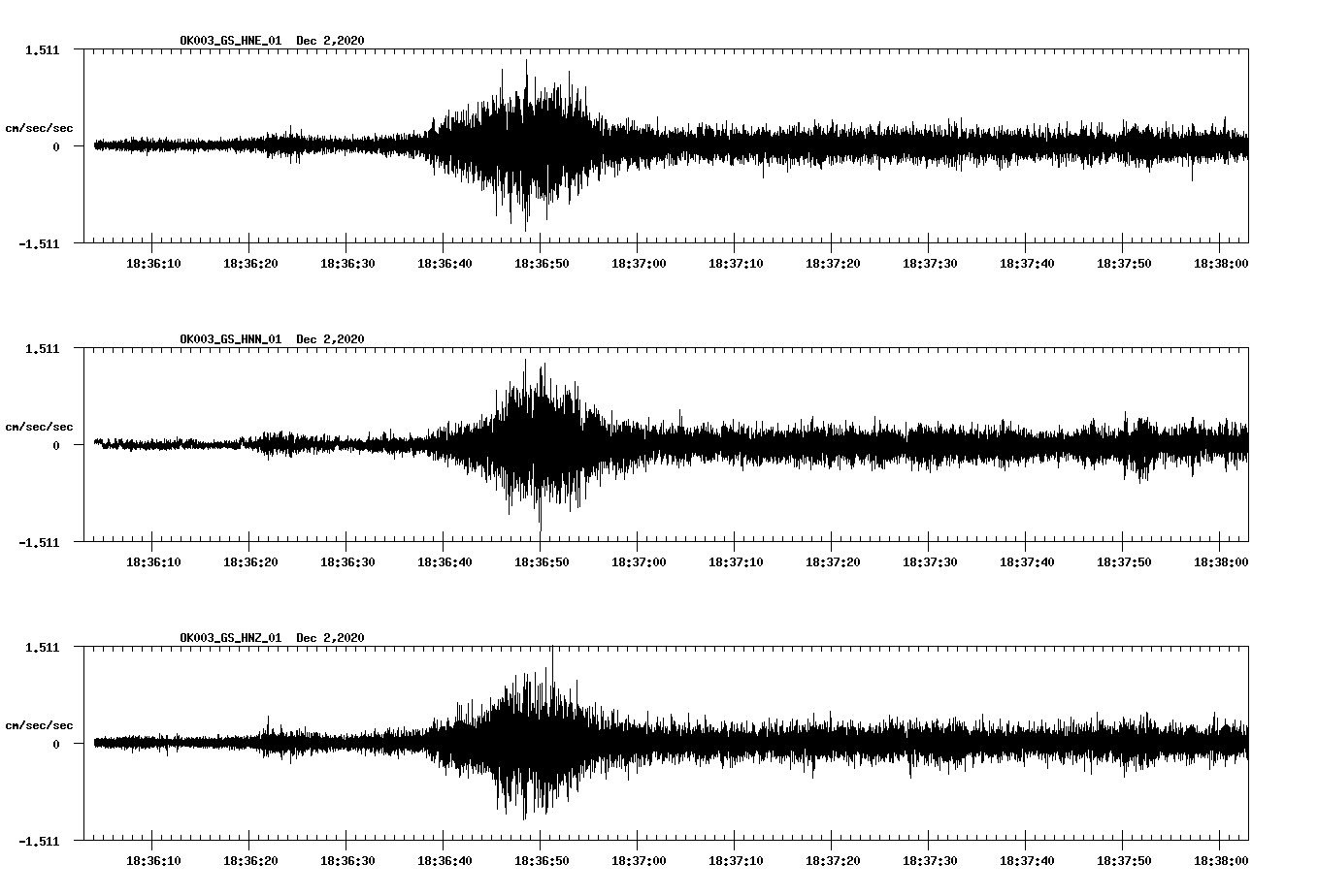 NetQuakes seismogram