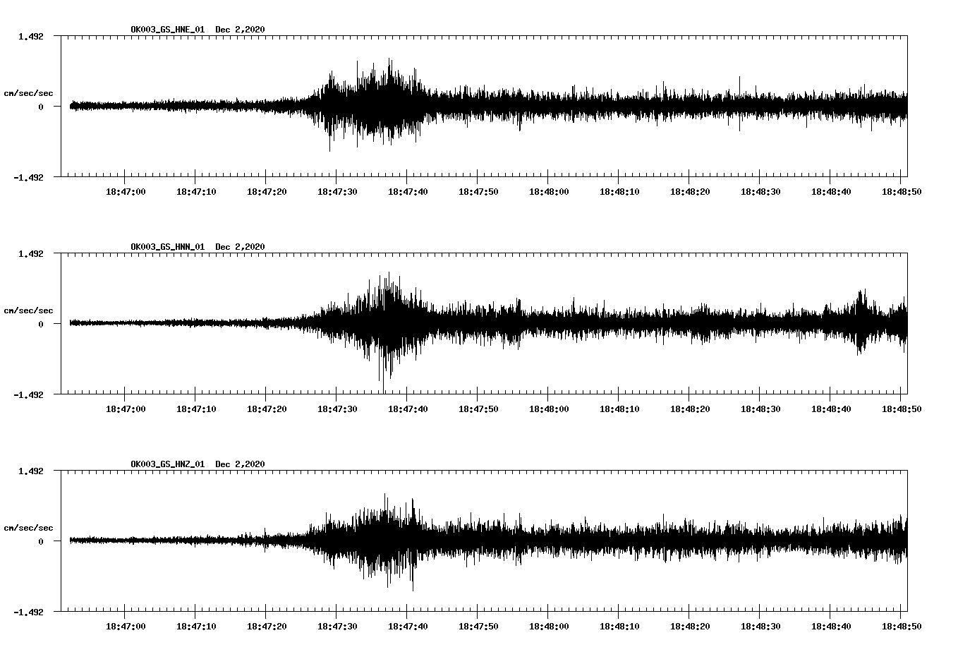 NetQuakes seismogram