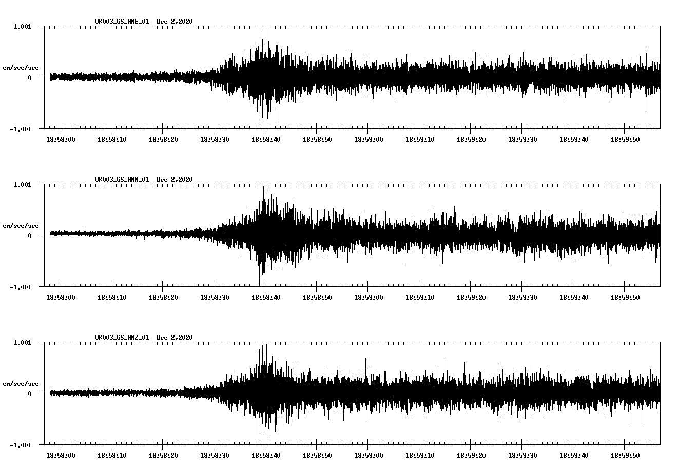 NetQuakes seismogram