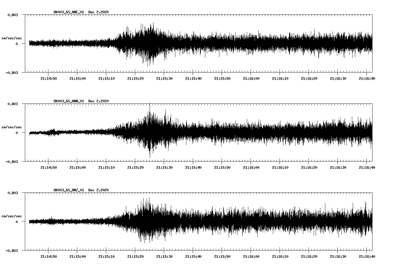 NetQuakes seismogram