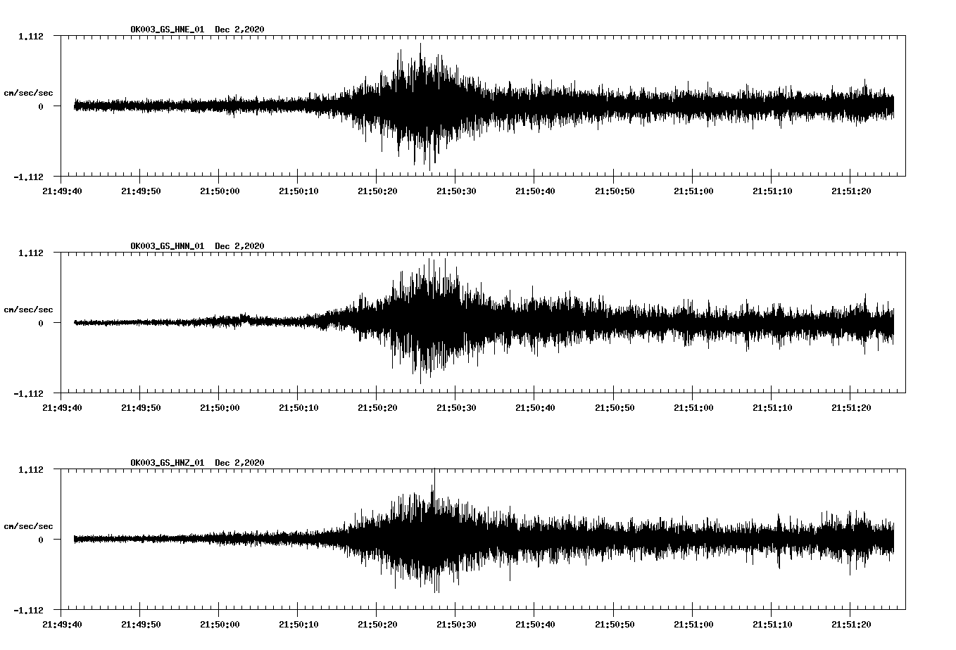 NetQuakes seismogram