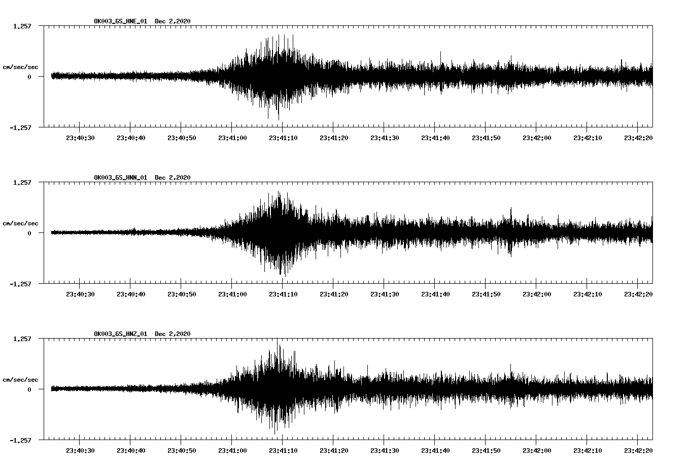 NetQuakes seismogram