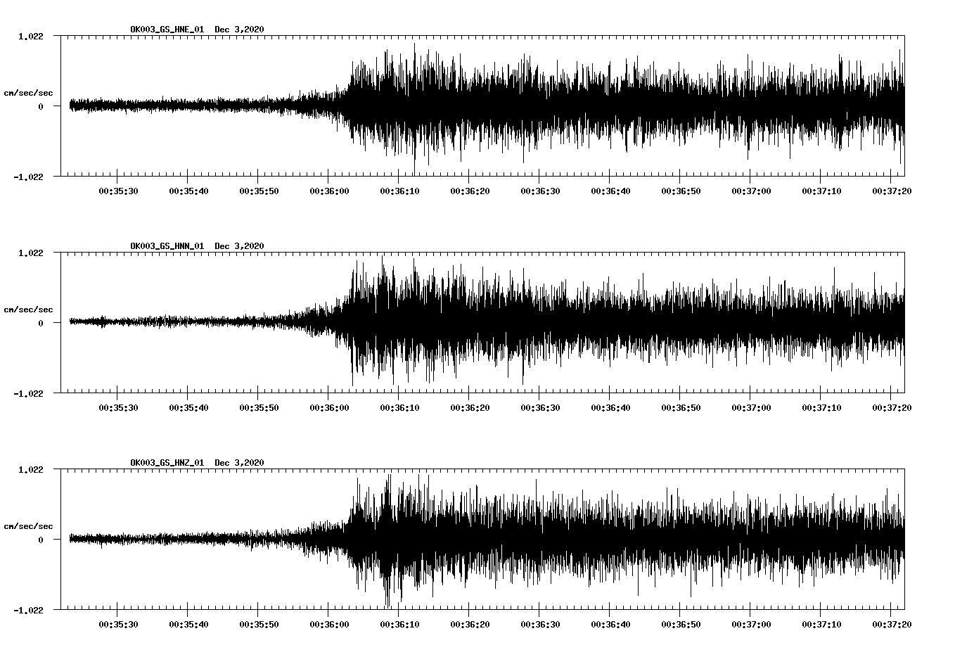 NetQuakes seismogram