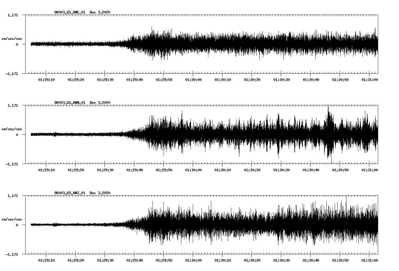 NetQuakes seismogram