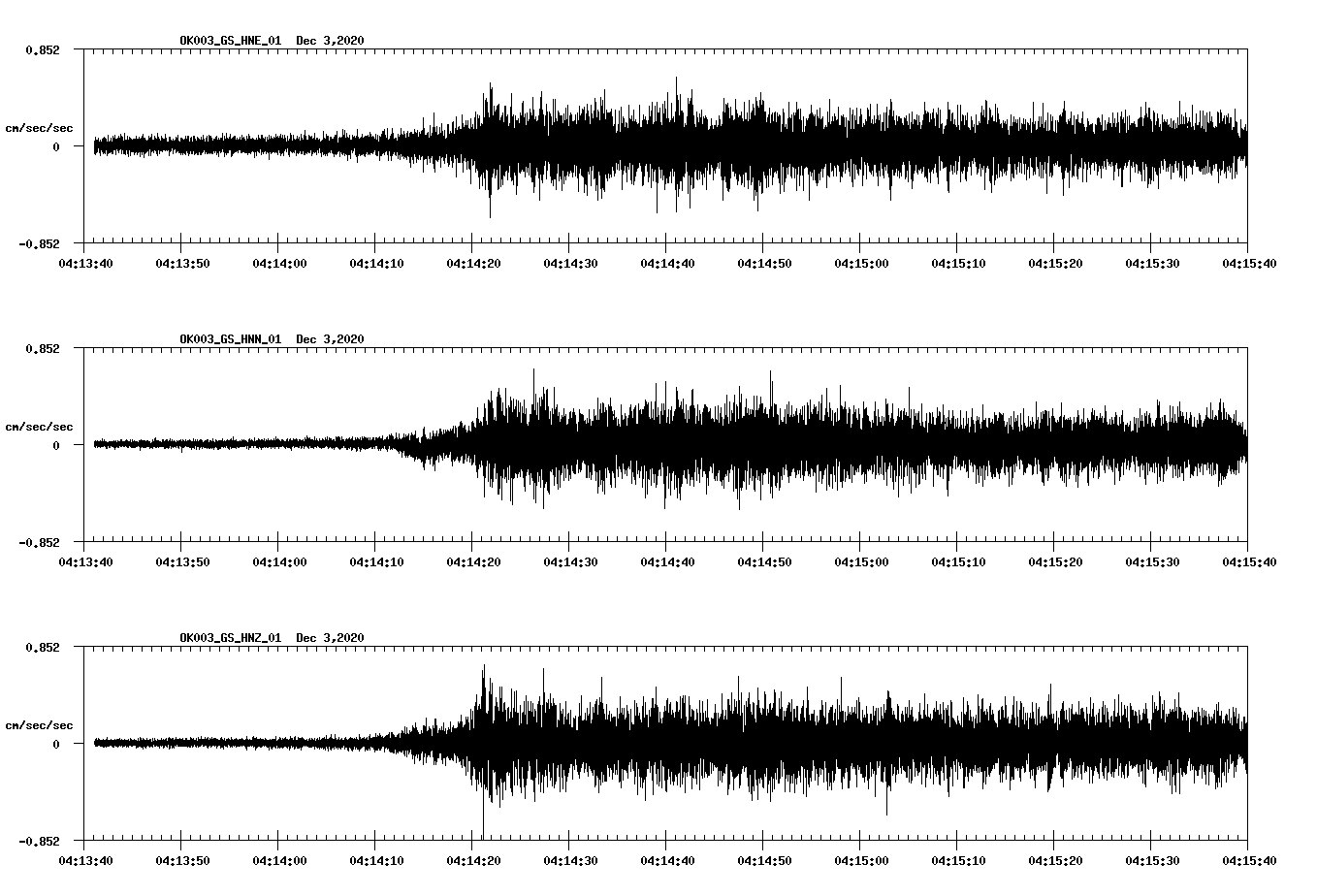 NetQuakes seismogram