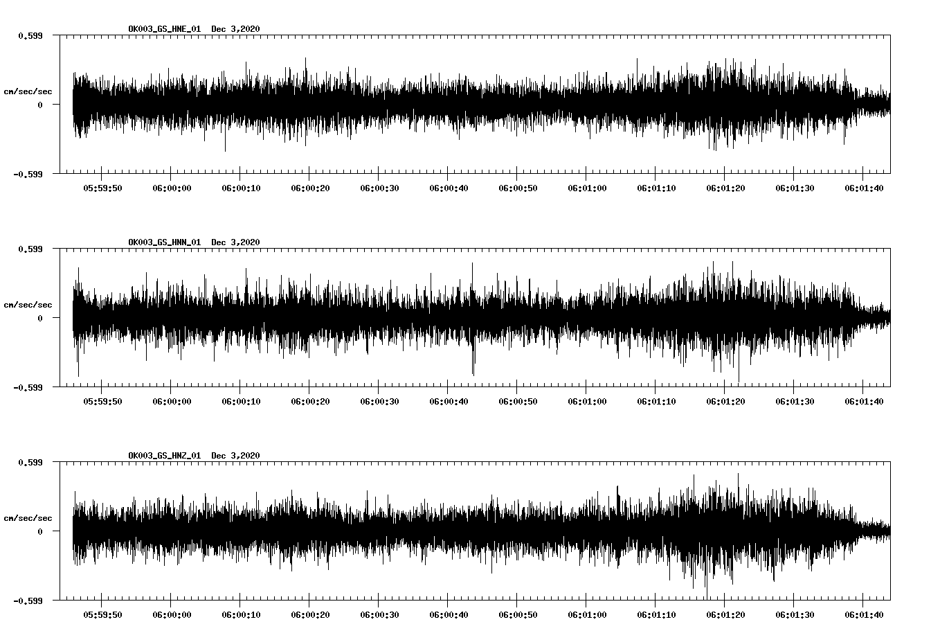 NetQuakes seismogram
