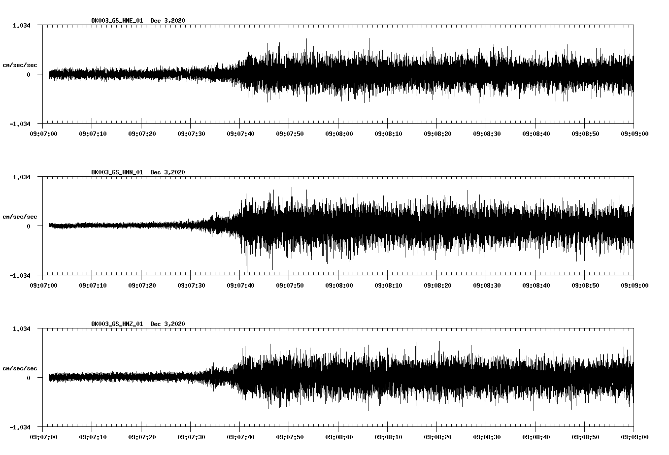 NetQuakes seismogram